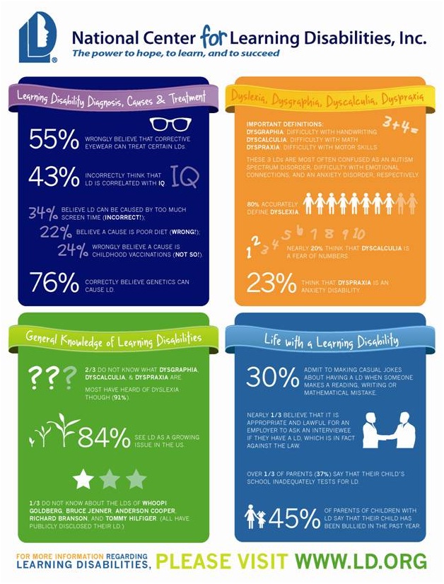 Learning-Disabilities-infographic