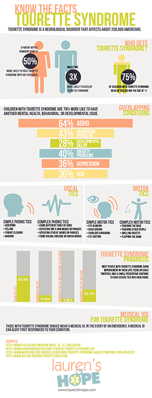 Tourettes-Infographic